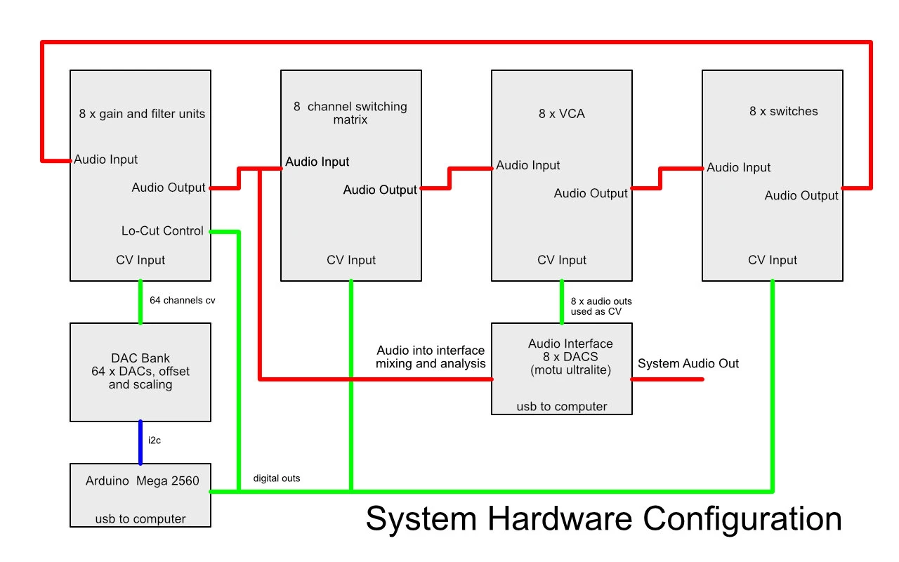 version 02 full system diagram